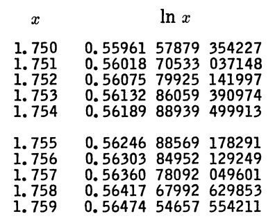 룩업 테이블 하나에서 정밀도를 얼마나 쥐어짤 수 있을까?