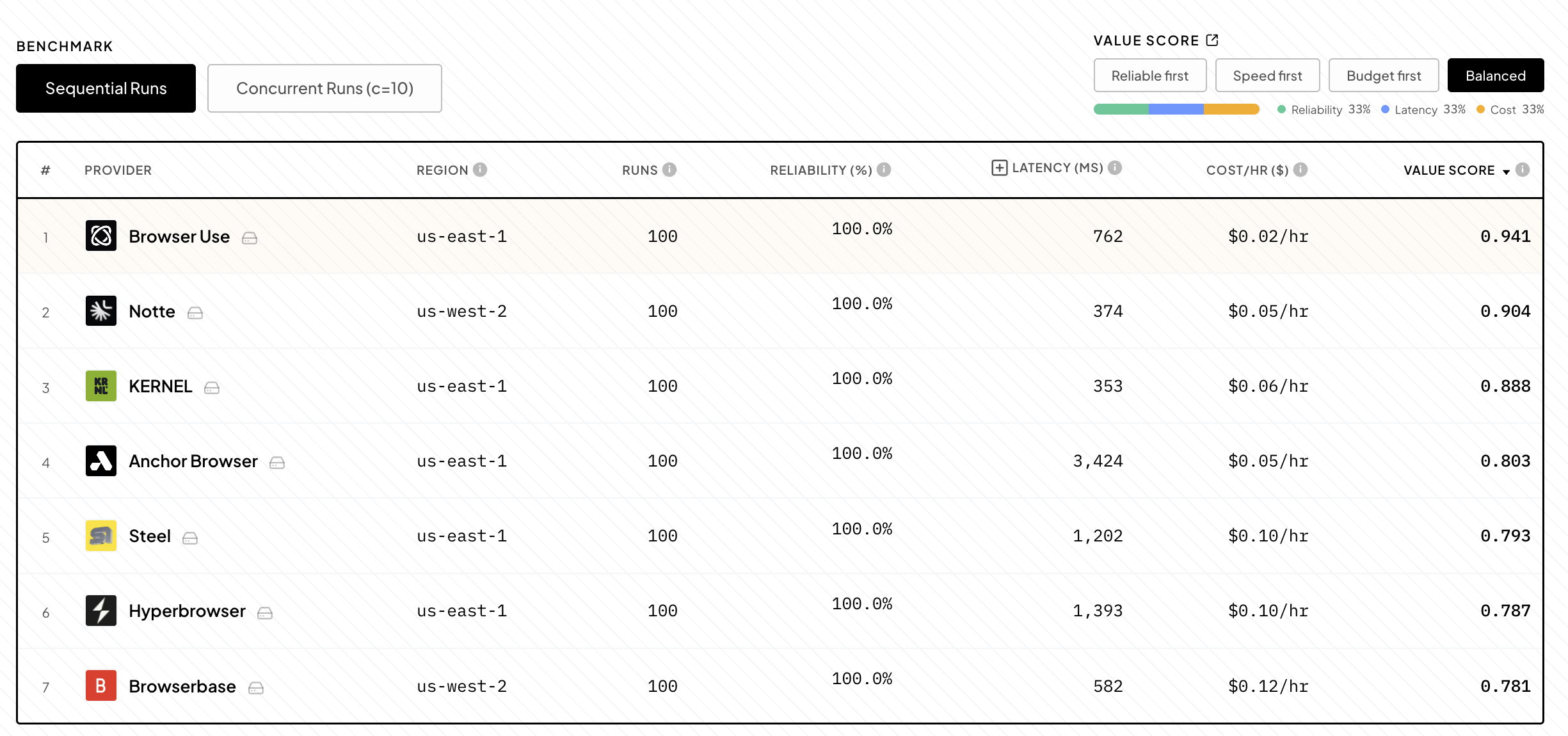 브라우저를 1초 안에 띄우는 법: EC2 위에서 Firecracker microVM 돌리기