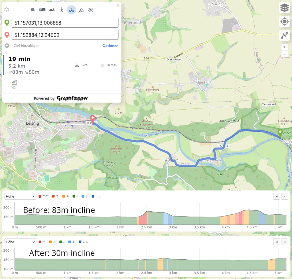 GraphHopper, 더 정밀한 고도 데이터 도입 — 오픈소스 경로 탐색 엔진의 진화