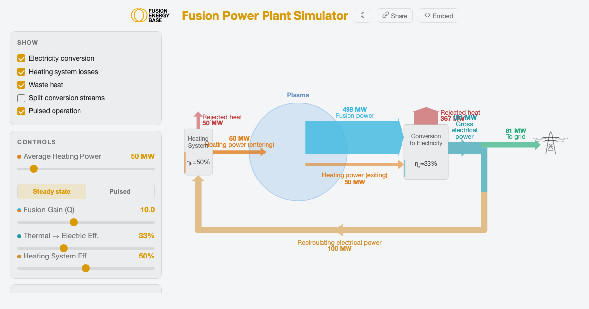 웹브라우저에서 핵융합 발전소를 돌려보자 — Fusion Power Plant Simulator 체험기