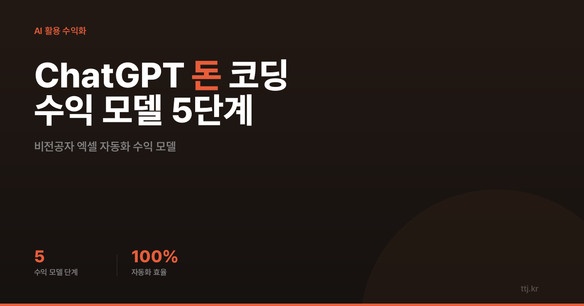엑셀 데이터, 이제 ChatGPT가 '돈 되는 코딩'으로 바꿔줄게! 비전공자 수익 모델 5단계