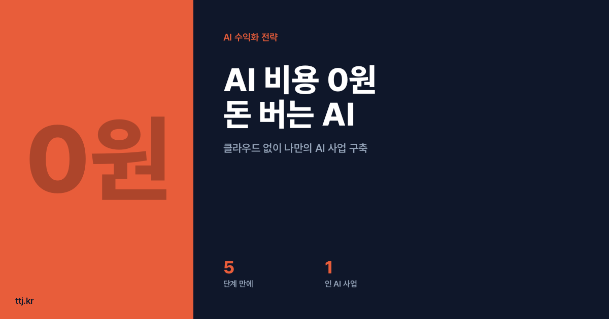 AI 비용 0원으로 '돈 버는 독립 AI' 만드는 5단계: 클라우드 없이 나만의 AI 비즈니스 구축!