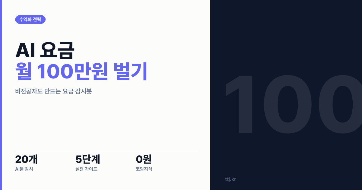 "AI 툴 20개 요금 폭탄 그만!" — 비전공자도 만드는 'API 요금 실시간 감시·알림 봇'으로 프리랜서·1인 창업가에게 월 100만원 받는 5단계 실전 가이드