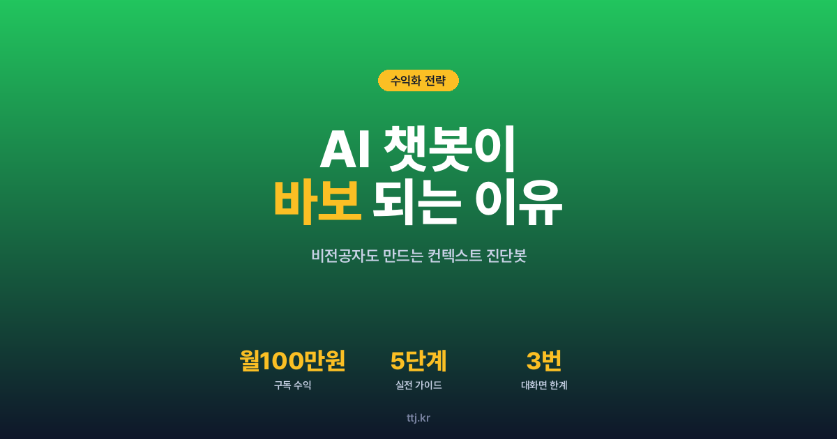 "우리 회사 AI 챗봇이 3번만 대화하면 바보가 되는 이유" — 비전공자도 AI로 'AI 에이전트 컨텍스트 관리 진단·최적화 봇' 만들어 챗봇 