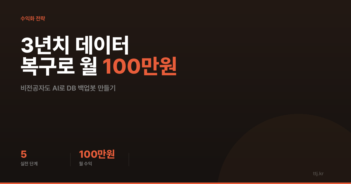 "3년치 고객 데이터가 한 방에 날아갔다" — 비전공자도 AI로 'DB 백업·복구 자동화 봇' 만들어 쇼핑몰·스타트업에 월 100만원 받는 5단