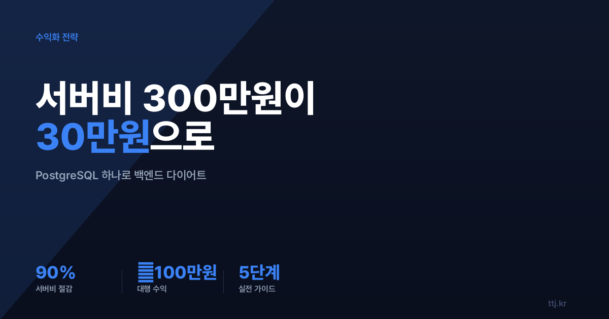 "서버비 300만원이 30만원으로" — 비전공자도 AI로 'PostgreSQL 하나로 Redis·Kafka·검색엔진 걷어내는 백엔드 다이어트 진