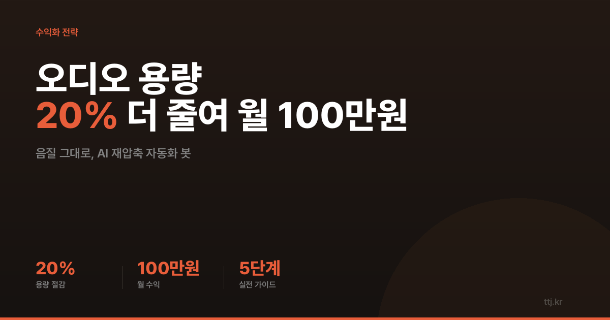 "강의·통화녹음 파일 수만 개, 저장비만 매달 나간다면?" — 비전공자도 AI로 '이미 압축된 오디오(MP3·Opus)를 음질 그대로 20% 더